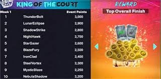 扑克学习的正确顺序（扑克学习的最佳路径）